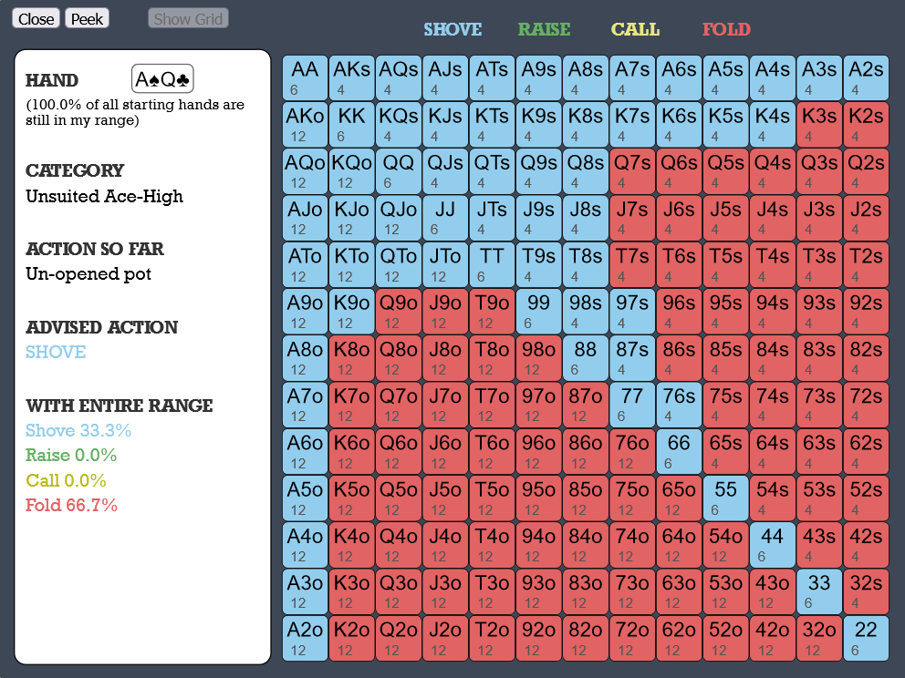 GTO-Style MTT hand chart